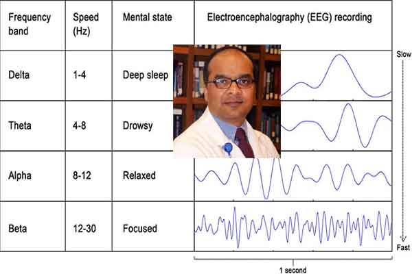 সালাত এবং স্নায়ুতন্ত্র : অটোনমিক নার্ভাস সিস্টেম, সুজূদ এবং অশ্রুপাত
