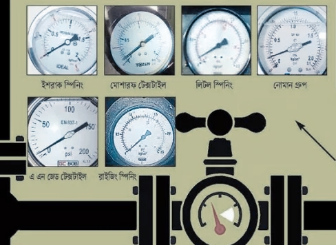 গ্যাসের চাপ নেই কারখানায়,বিদ্যুৎ যাচ্ছে ১০-১২ বার