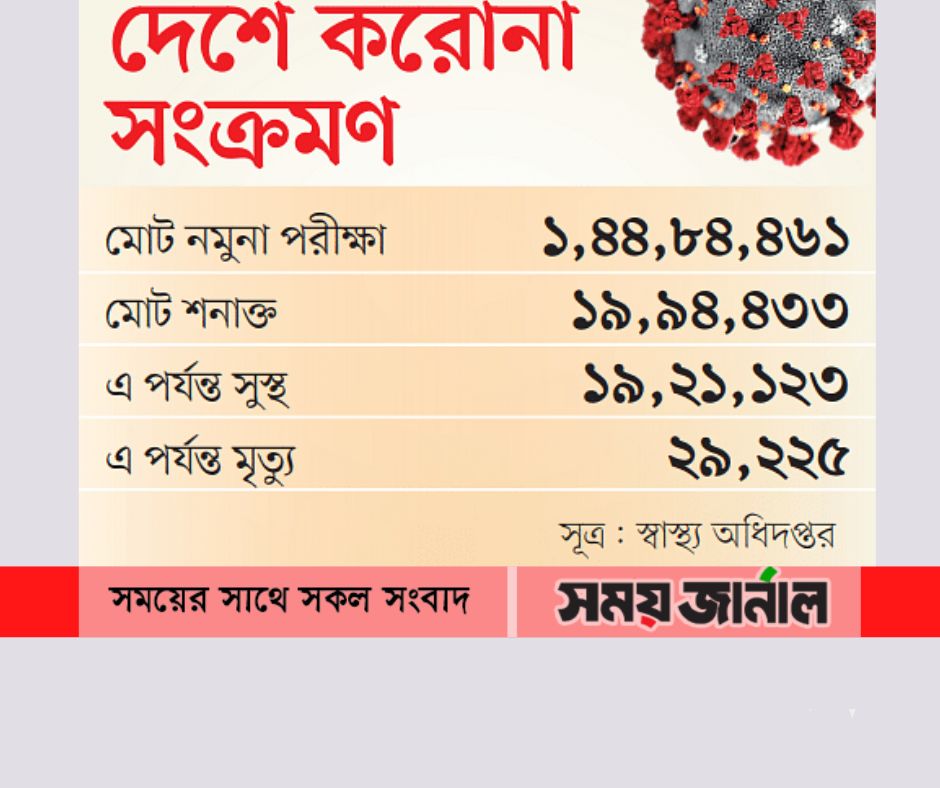 মঙ্গলবার ৭৫ লাখ মানুষকে বুস্টার ডোজ দেওয়া হবে