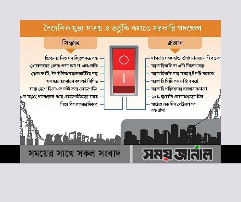 লোডশেডিংয়ে সমাধানের পথ বের করছে সরকার