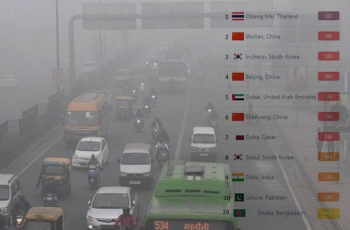 টানা বৃষ্টিতে দূষিত শহরের তালিকায় ঢাকার উন্নতি