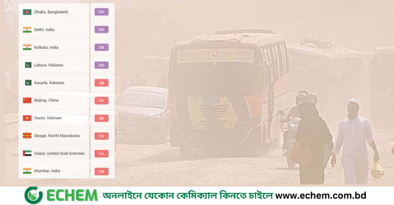 বায়ুদূষণের শীর্ষে ঢাকা