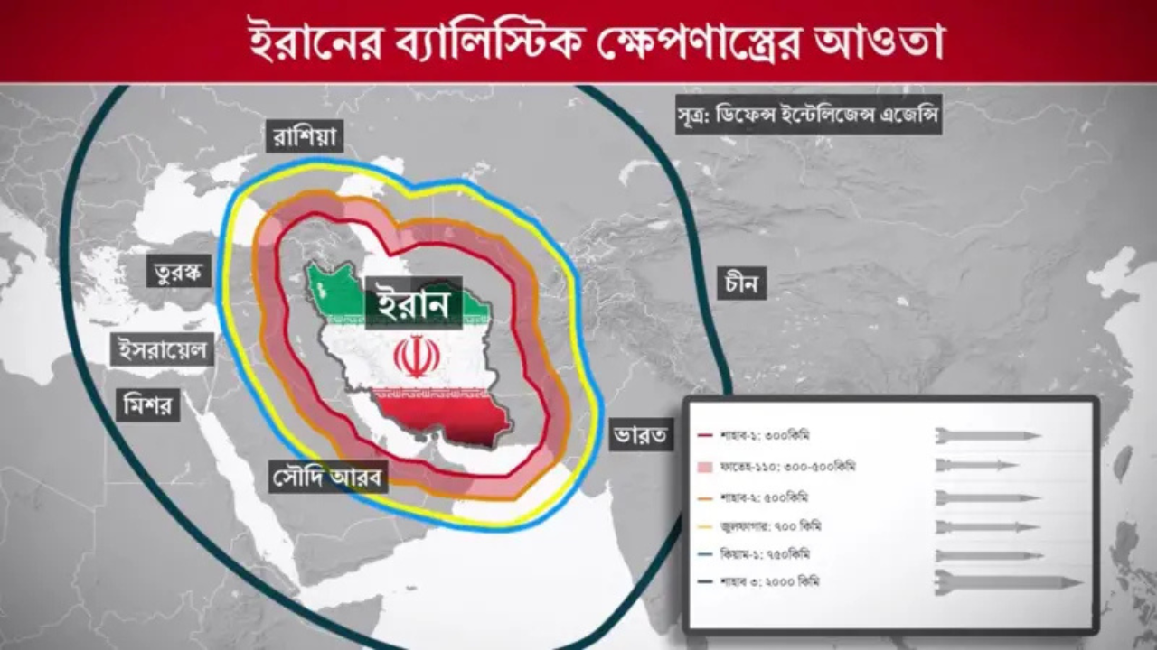 নিষেধাজ্ঞা সত্ত্বেও যেভাবে সামরিক শক্তি অর্জন করেছে ইরান