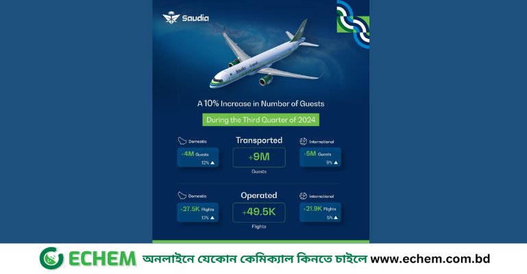 Saudia expanding services to Bangladesh: In 2024 over 9 million guests transported