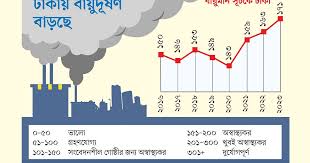 শুষ্ক মৌসুম আসতে না আসতেই বাড়ছে কাশি,শ্বাসকষ্ট
