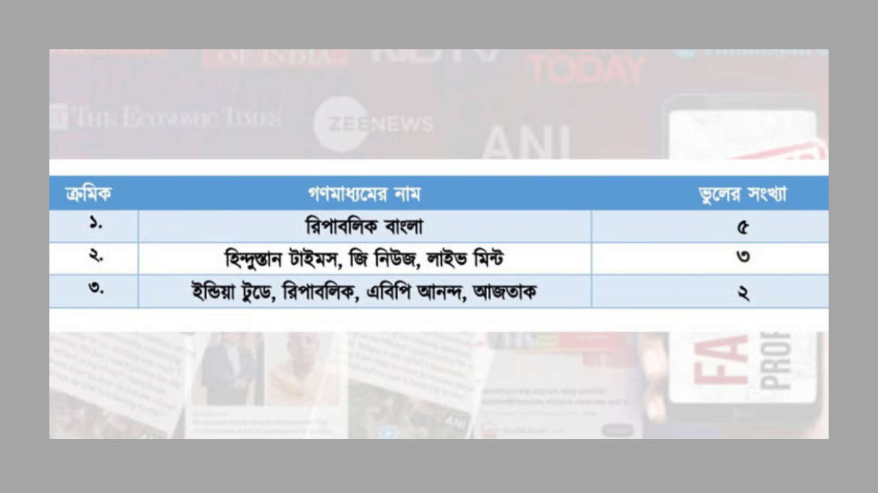 ভারতের ৪৯ গণমাধ্যমে বাংলাদেশ নিয়ে ভুয়া খবর