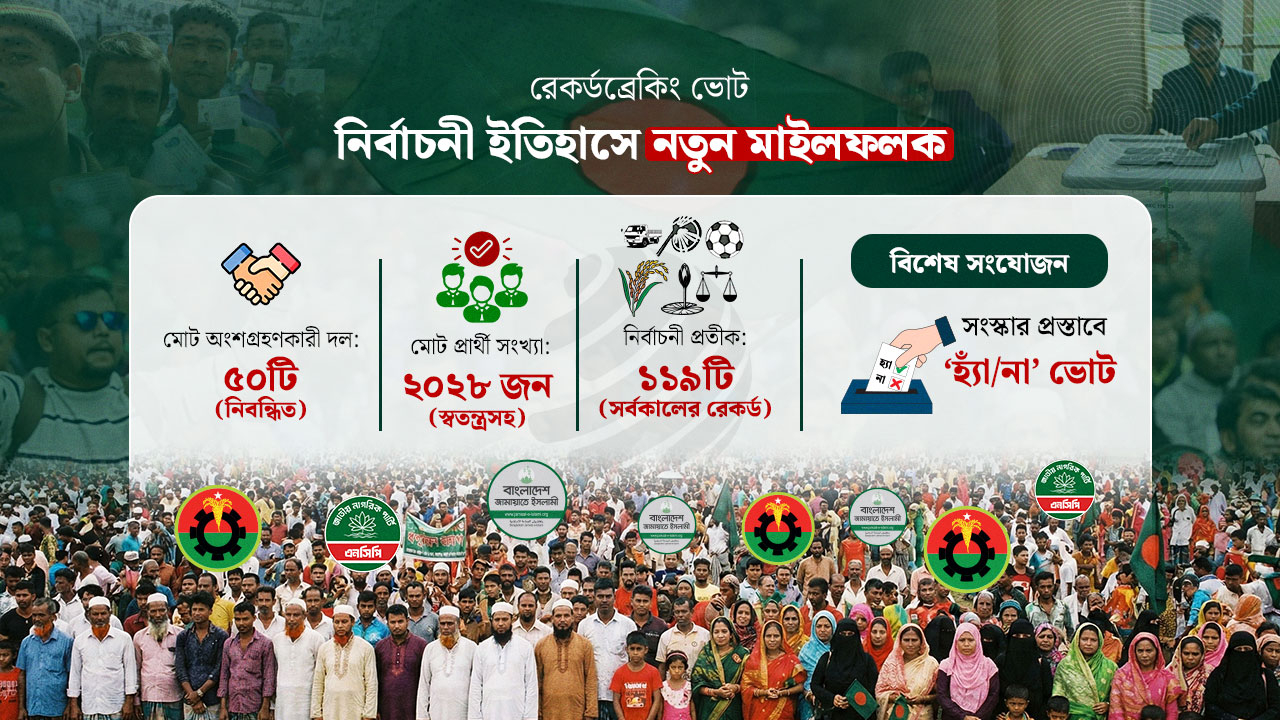 রেকর্ড গড়ছে ‘ত্রয়োদশ’ : ইতিহাসের সর্বোচ্চ দল ও প্রতীকের লড়াই